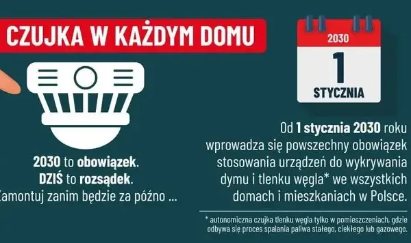Czujki dymu i tlenku węgla obowiązkowe od 2030 roku – apel strażaków z Opola Lubelskiego