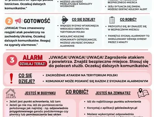 Jak zachować się w razie ataku powietrznego? Gmina Karczmiska publikuje instrukcję MSWiA
